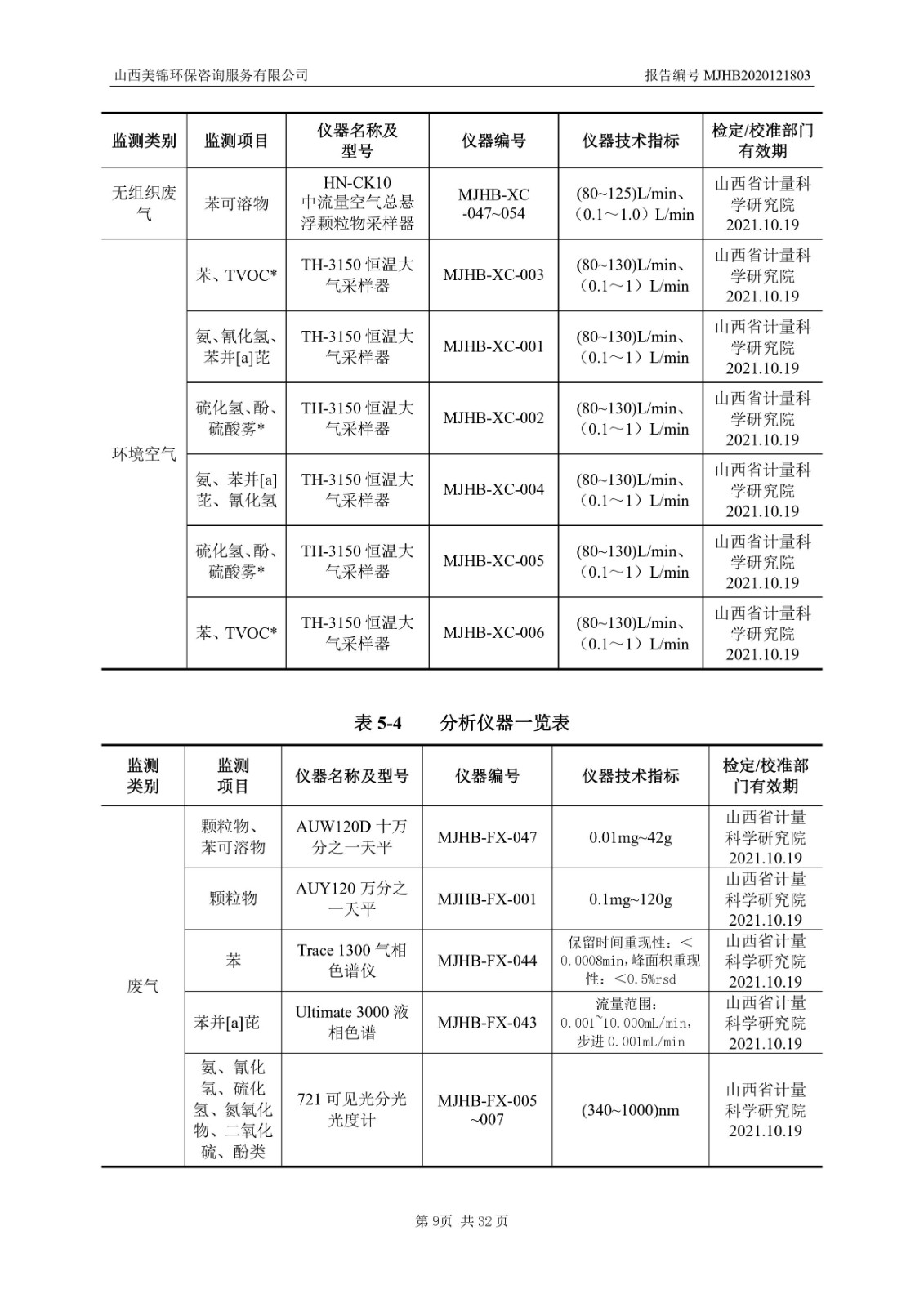 2021監(jiān)  測(cè)  報(bào)  告