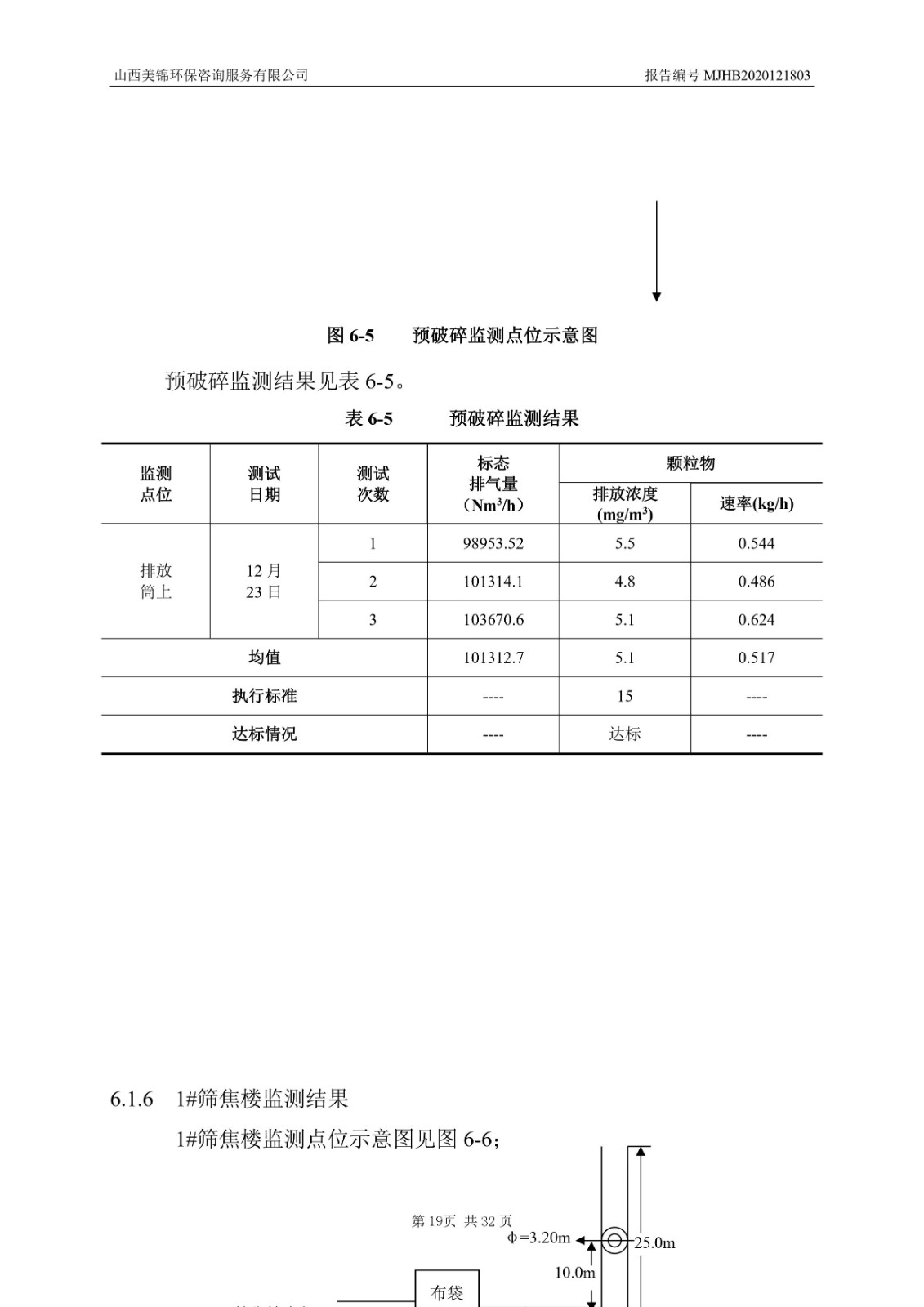 2021監(jiān)  測(cè)  報(bào)  告