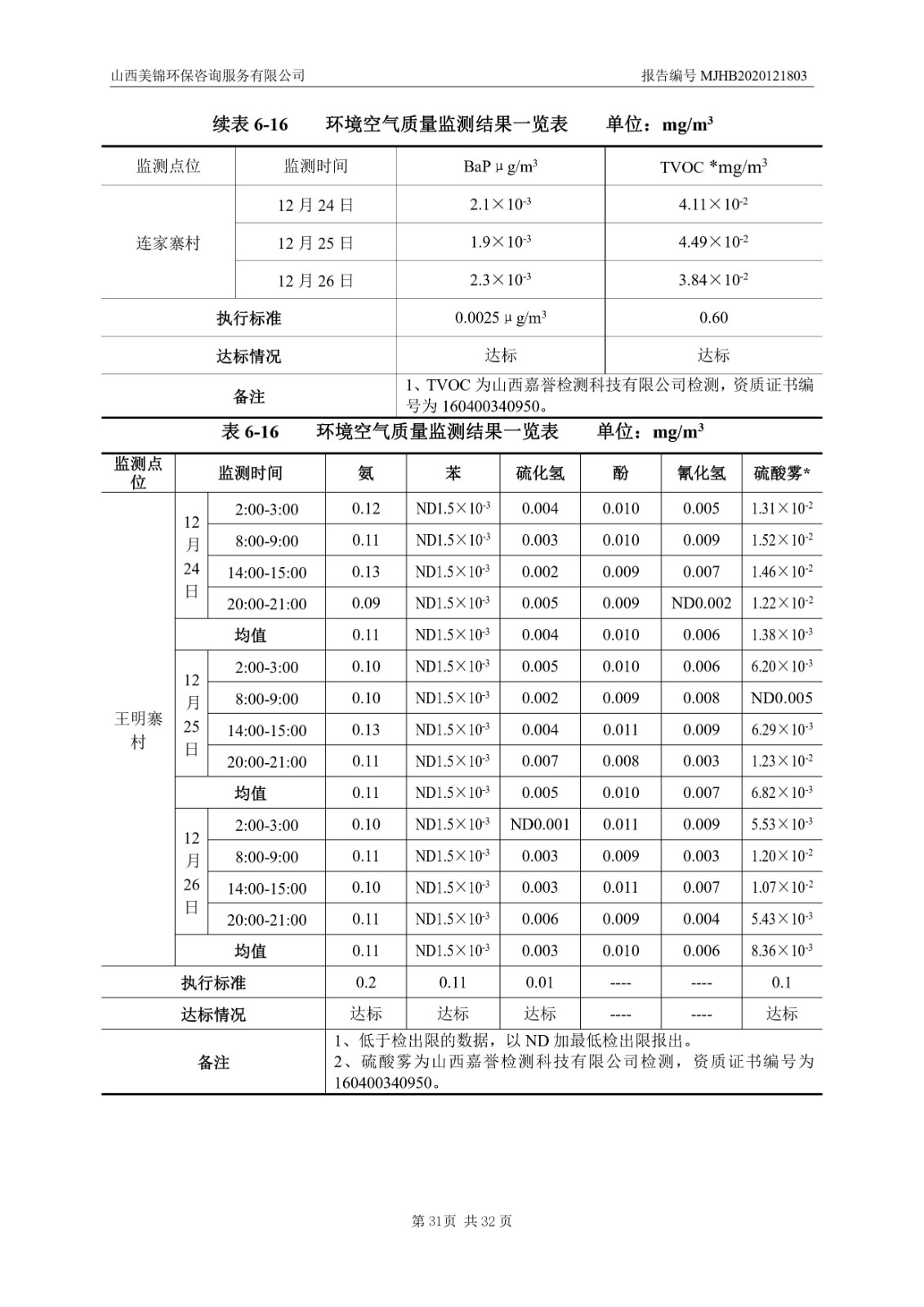 2021監(jiān)  測(cè)  報(bào)  告