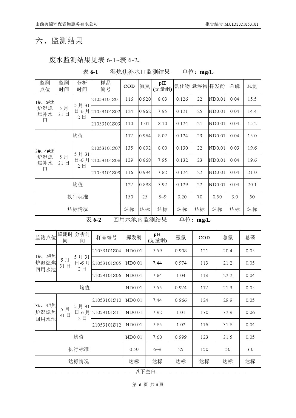 周監(jiān)測報告6.4