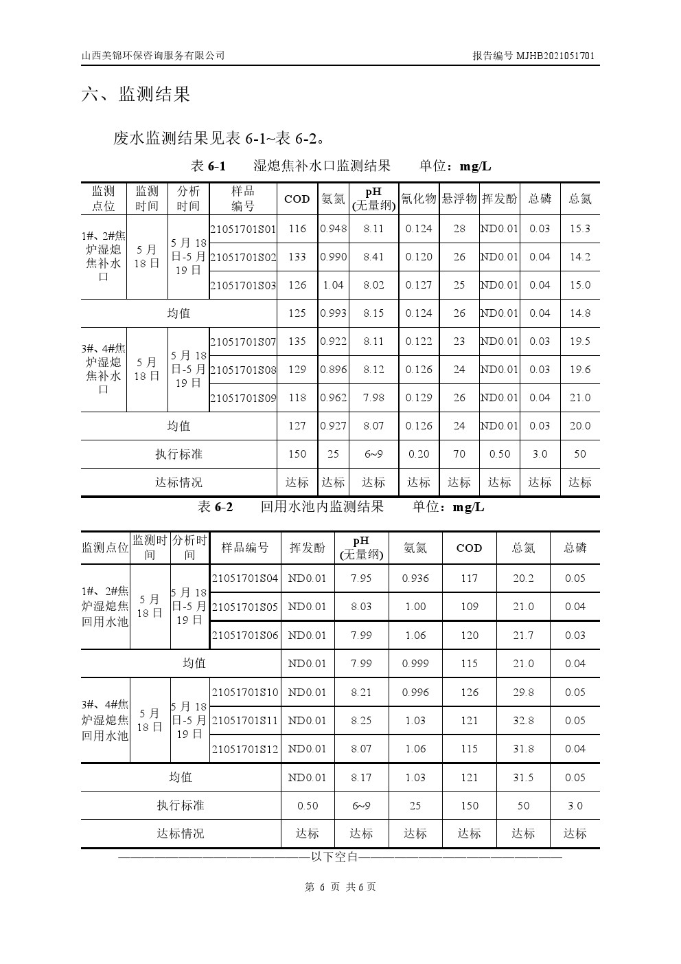 周監(jiān)測(cè)報(bào)告5.21