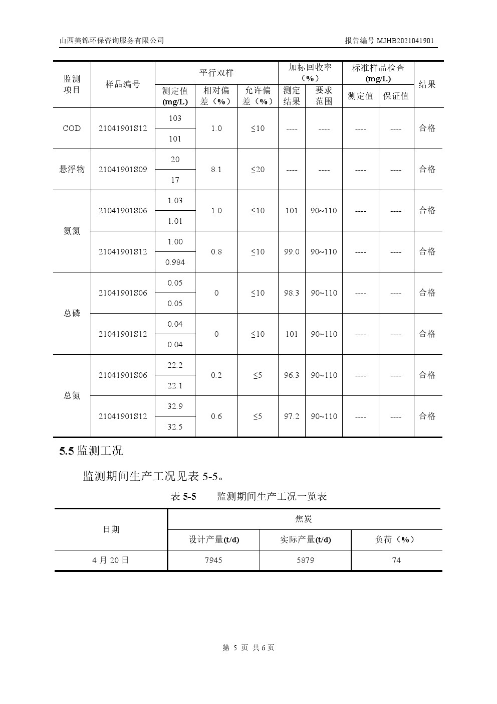 周監(jiān)測報告4.23